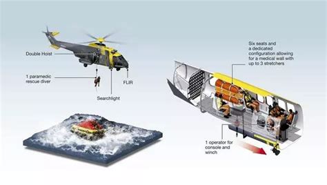 H225 Missions .